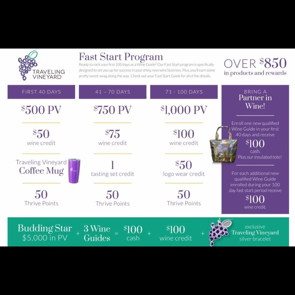 Traveling Vineyard Wine Guide Opportunity